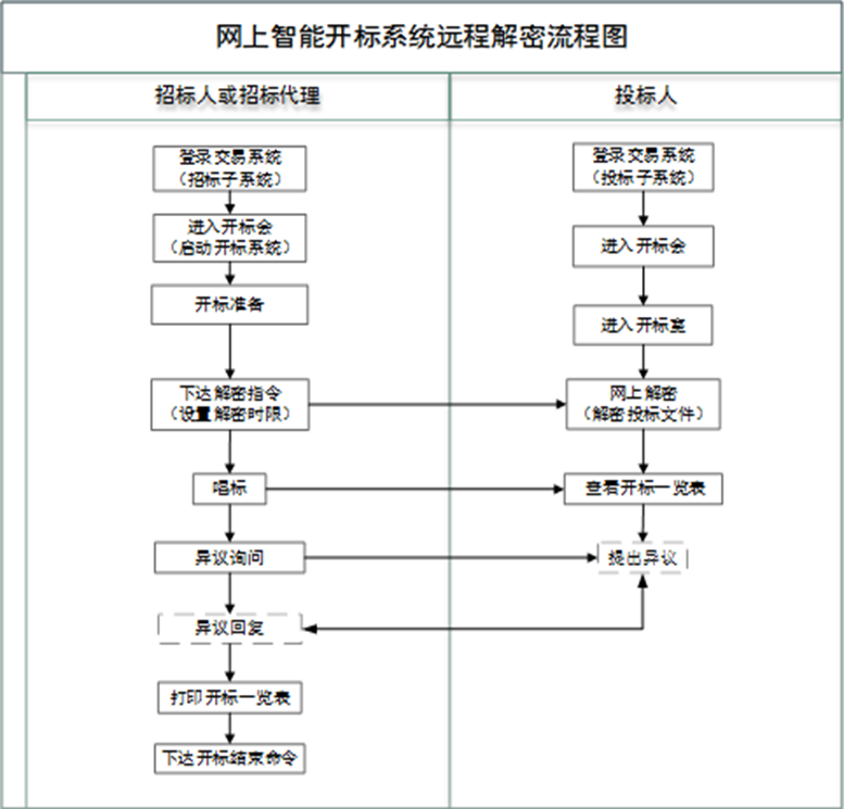 網上遠程智能開標系統.jpg